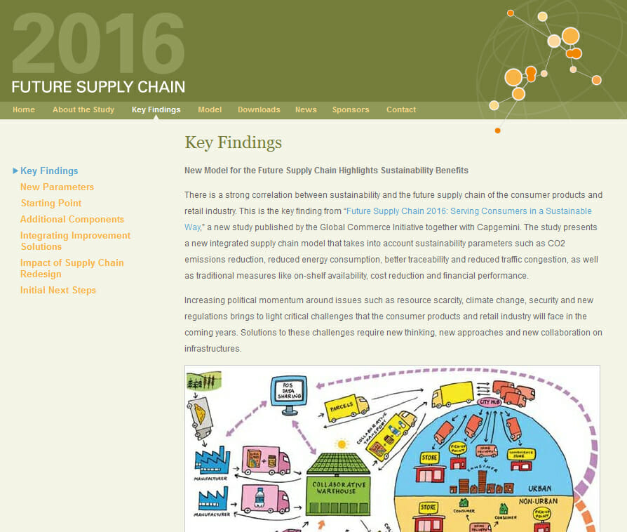 Future Supply Chain Website